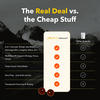 Pure Shilajit Gummies - 6-in-1 Support