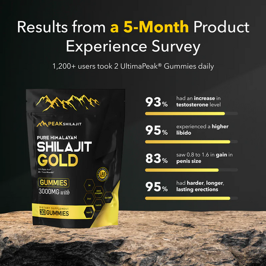Pure Shilajit Gummies - 6-in-1 Support