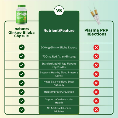 Ginkgo - Optimize Your Blood Pressure & Sugar Levels