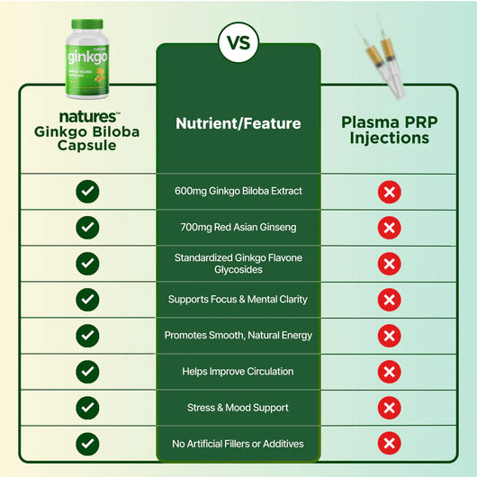 Ginkgo - Optimize Your Sugar Levels & Blood Pressure (Copy)